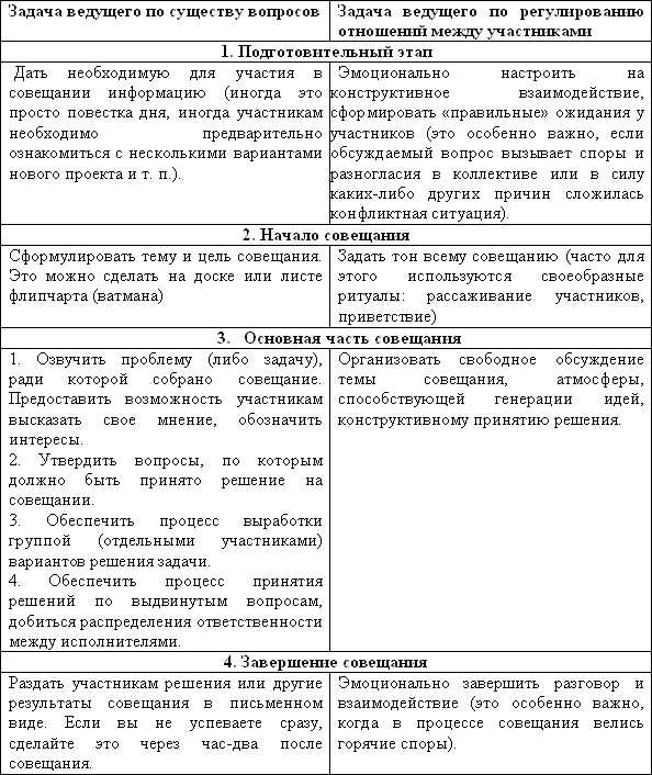 Какие определения выносятся в совещательной комнате гпк Какие определения выносятся в совещательной комнате гпк