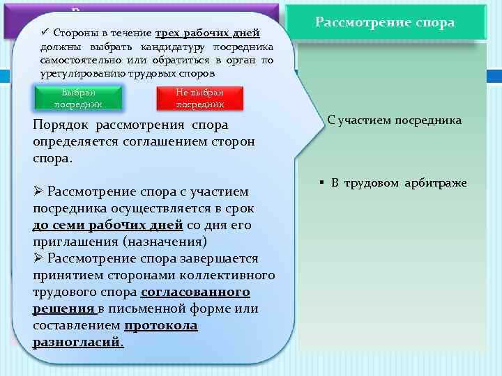 Особенности рассмотрения споров о взыскании задолженности по заработной плате
