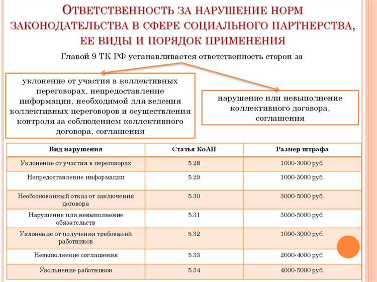 Обязанности и функции представителей работодателей в органах партнерства