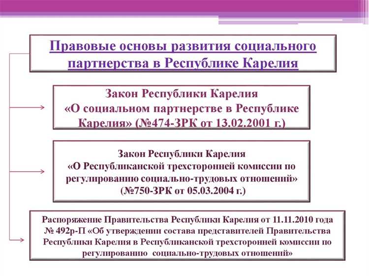 Роль федеральных органов власти в социальном партнерстве