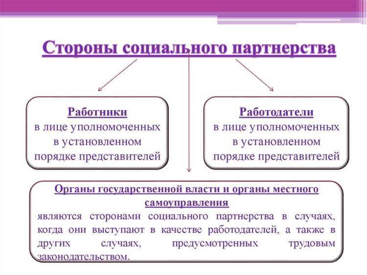 Участие профсоюзов в социальном партнерстве: полномочия и влияние