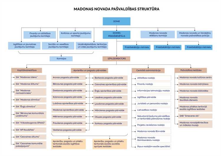 Какие органы входят в публичную администрацию