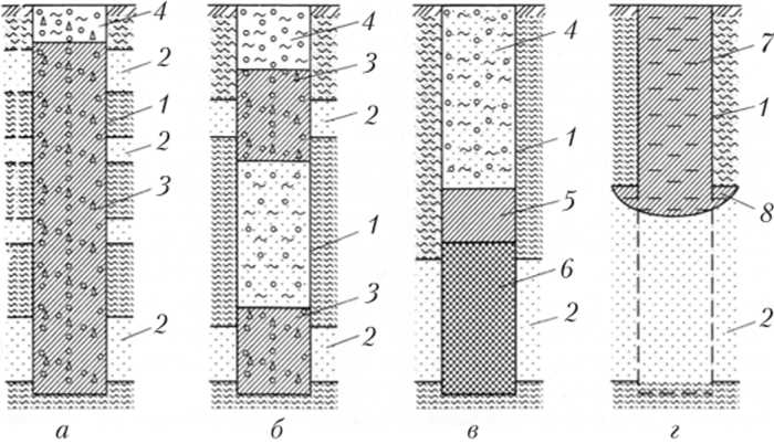 Используемые информационные системы и базы данных для учета ликвидации скважин