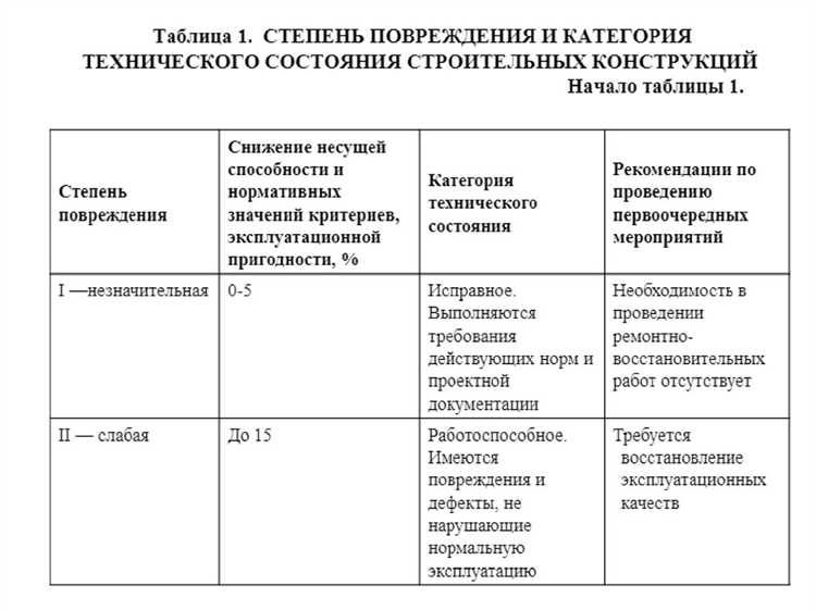 Критерии отбора организаций для обязательного энергетического обследования