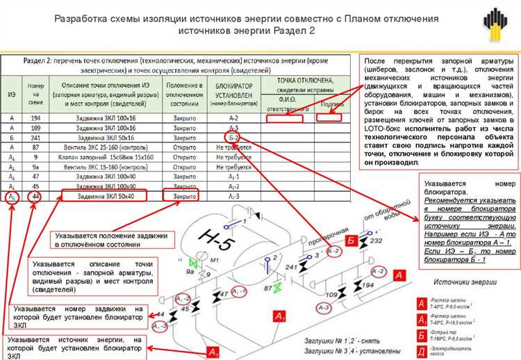 Какие организации подлежат обязательному энергетическому обследованию