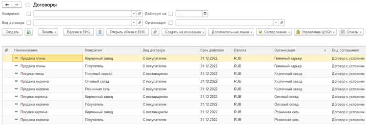 Признаки контроля, определяющие включение дочерней организации