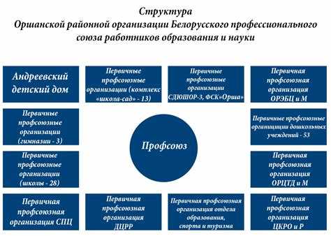 Взаимодействие платежных организаций и процессинговых центров