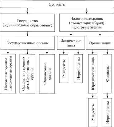 Процесс аккредитации и регистрации участников платежной системы