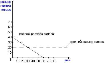 Особенности учета и хранения вспомогательных материалов