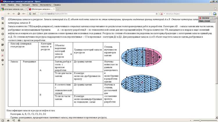 Группировка топливно-энергетических ресурсов по нормам СГС