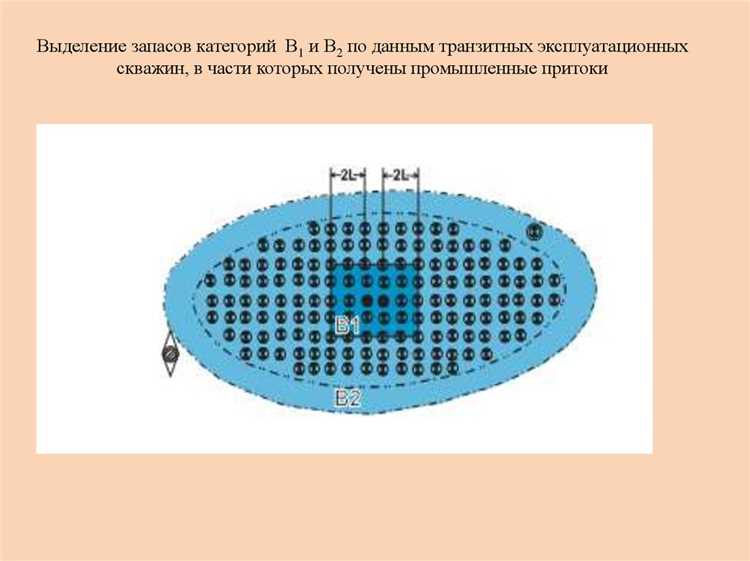 Какие основные группы матзапасов утвердил сгс запасы