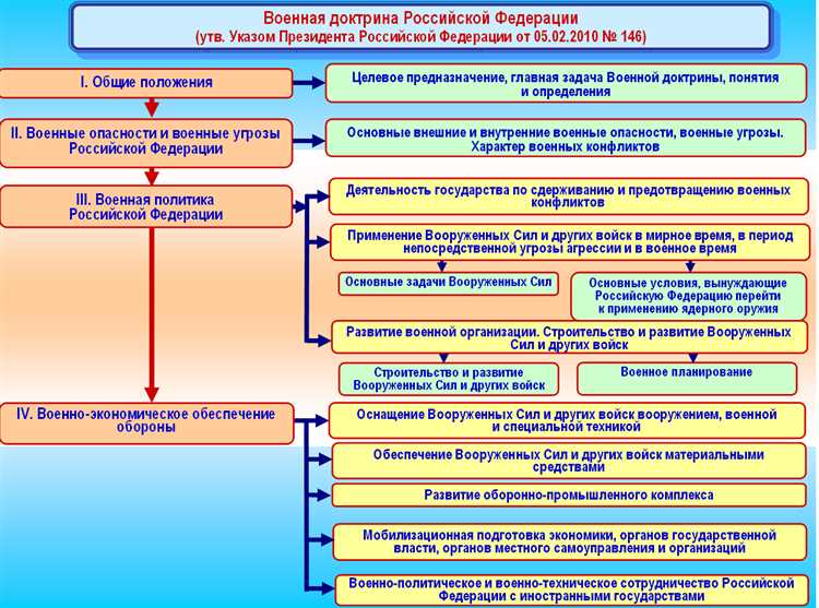 Функции Совета Безопасности по контролю за реализацией оборонных программ