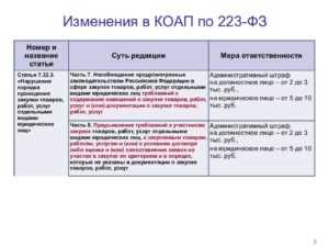 Покупка товаров и услуг для нужд обороны и безопасности