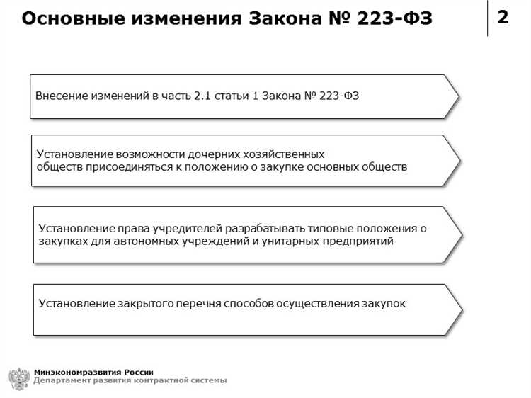 Исключения из регулирования для закупок в сфере науки и образования