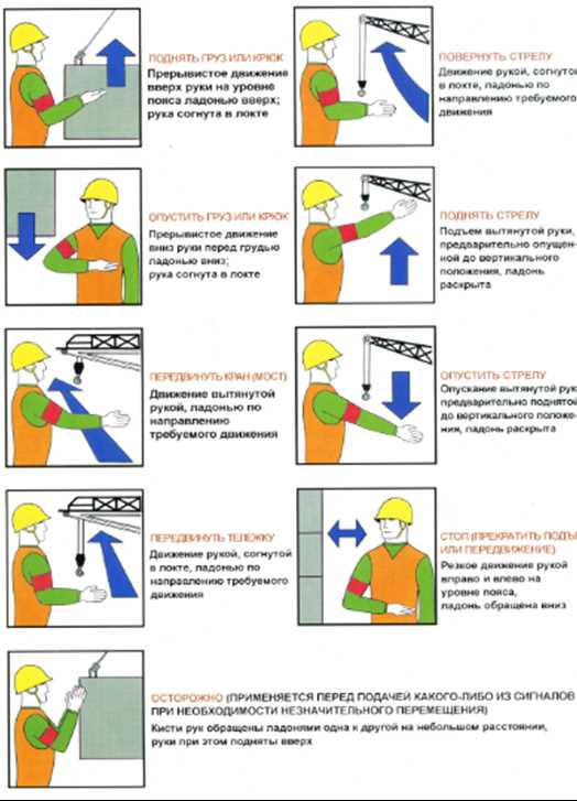 Инструктаж по охране труда и порядок его проведения