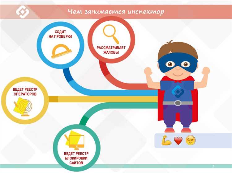 Какие персональные данные можно разглашать