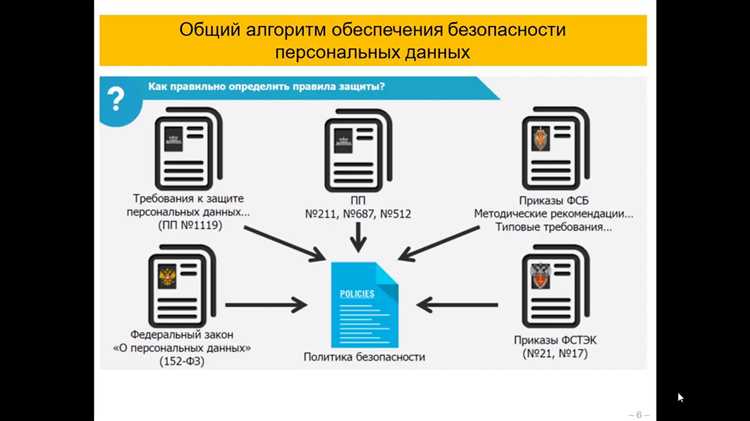 Какие персональные данные требуют обеспечения режима конфиденциальности сдо ржд Какие персональные данные требуют обеспечения режима конфиденциальности сдо ржд