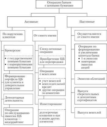 Порядок раскрытия информации о сделках с ценными бумагами сотрудниками банка