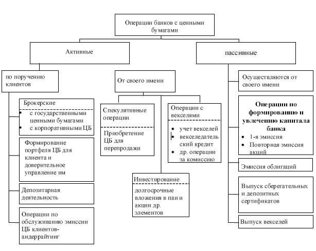 Какие персональные сделки с ценными бумагами запрещено осуществлять работникам банка Какие персональные сделки с ценными бумагами запрещено осуществлять работникам банка