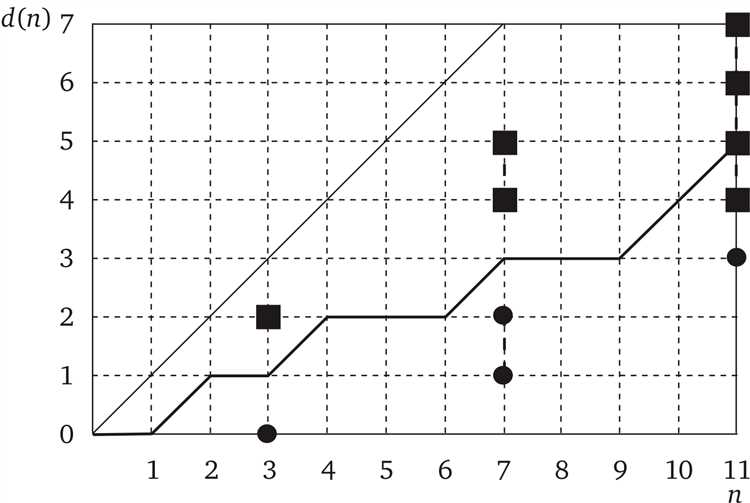 Использование мониторинга для показателей с высокой вариативностью