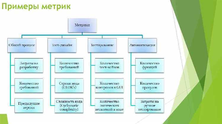 Особенности контроля показателей, зависящих от внешних факторов