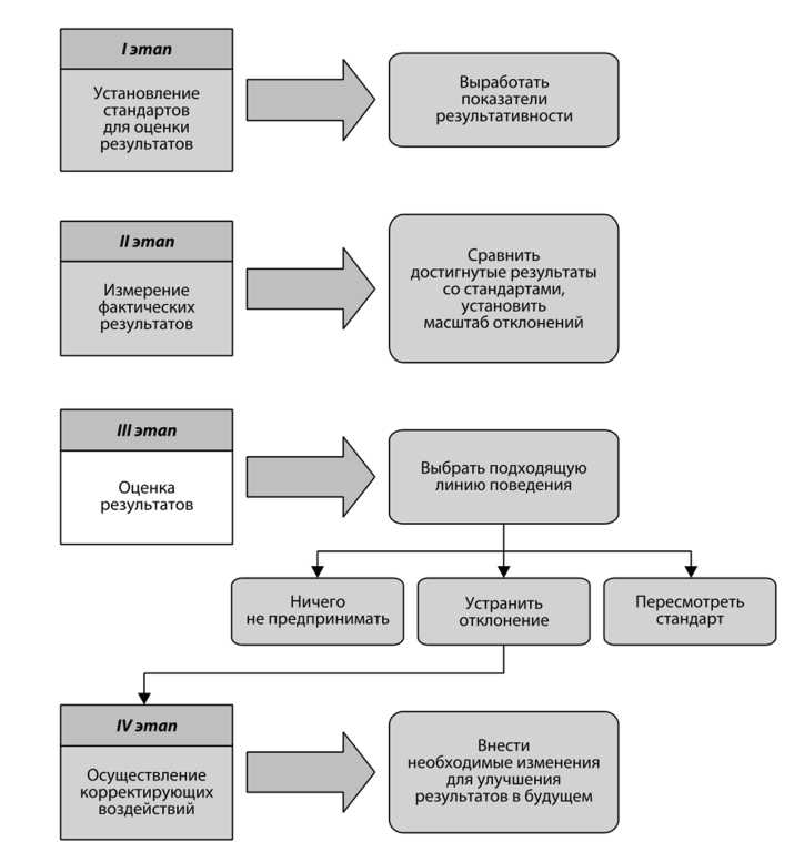 Инструменты автоматического отслеживания показателей без планов