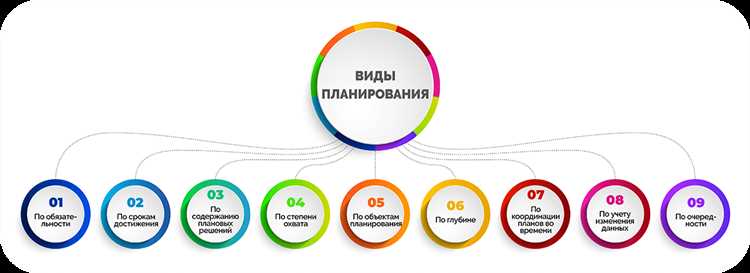 Роль оперативного анализа в управлении неконтролируемыми показателями