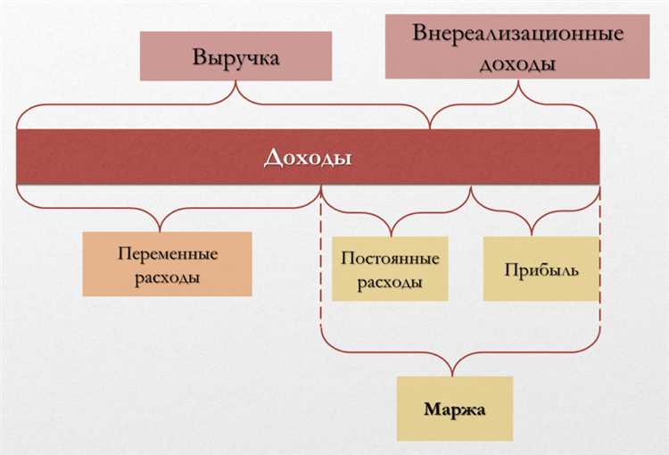 Роль нефтегазовых доходов в финансовой устойчивости бюджета