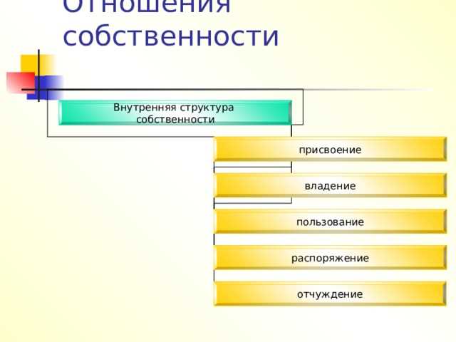 Права собственника при временной передаче имущества в пользование