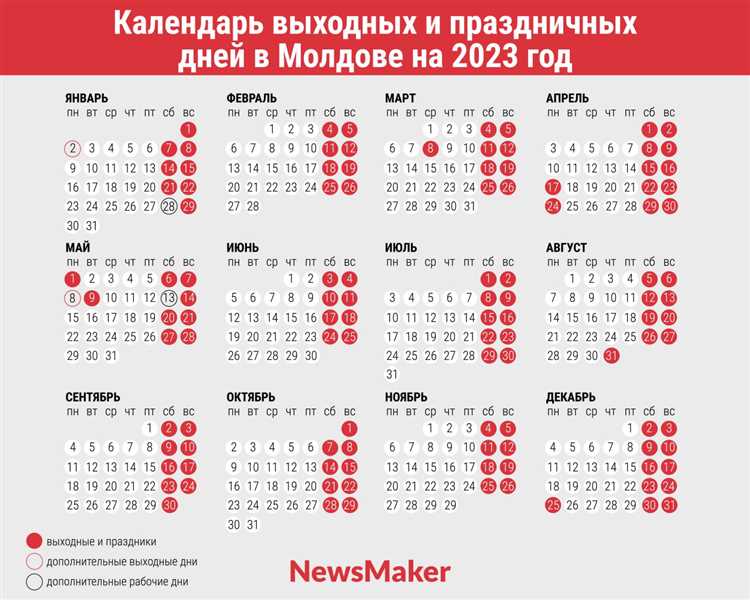Праздничные периоды, влияющие на сроки выплат и отчётности