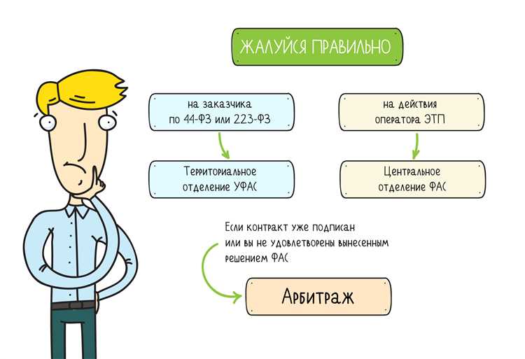 Сроки реагирования на предписания и ответственность за их нарушение