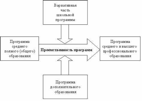 Роль корпоративного управления в поддержке непрерывности бизнеса