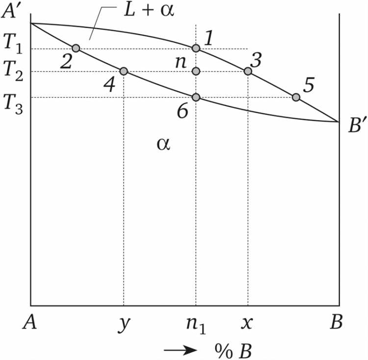 Требования к мониторингу и отчетности по показателям непрерывности