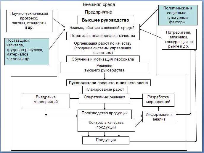 Какие принципы входят в высокоуровневые принципы обеспечения непрерывности деятельности базельского Какие принципы входят в высокоуровневые принципы обеспечения непрерывности деятельности базельского