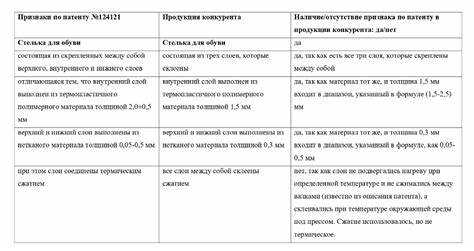 Практическая значимость: как оценить, что модель имеет промышленное применение?