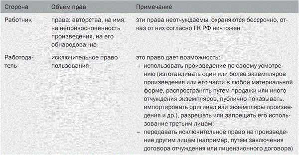 Какие произведения считаются выполненными в порядке служебного задания