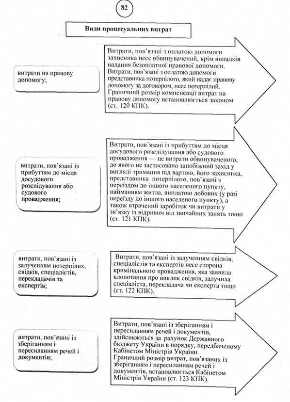 Решения суда об освобождении от процессуальных издержек: основания и практика