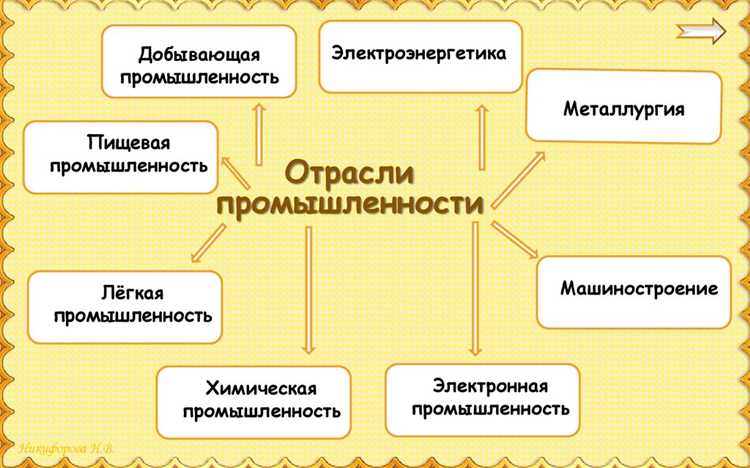 Какие работы относятся к промышленным Какие работы относятся к промышленным