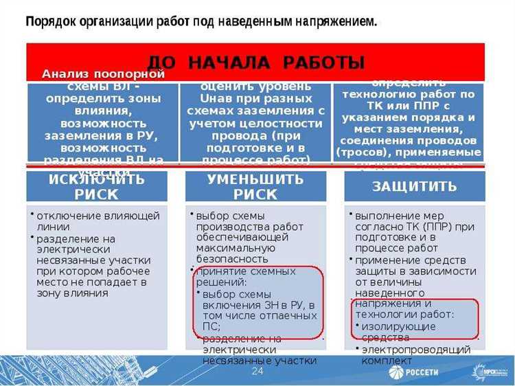 Технические средства для снижения воздействия наведенного напряжения