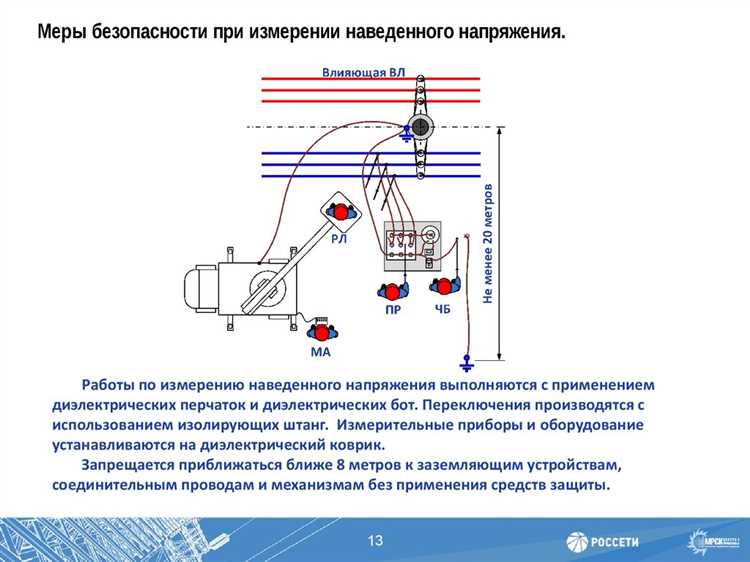 Какие работы относятся к работам со снятием напряжения Какие работы относятся к работам со снятием напряжения