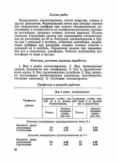 Требования к погрузочно-разгрузочным операциям на складе лесоматериалов