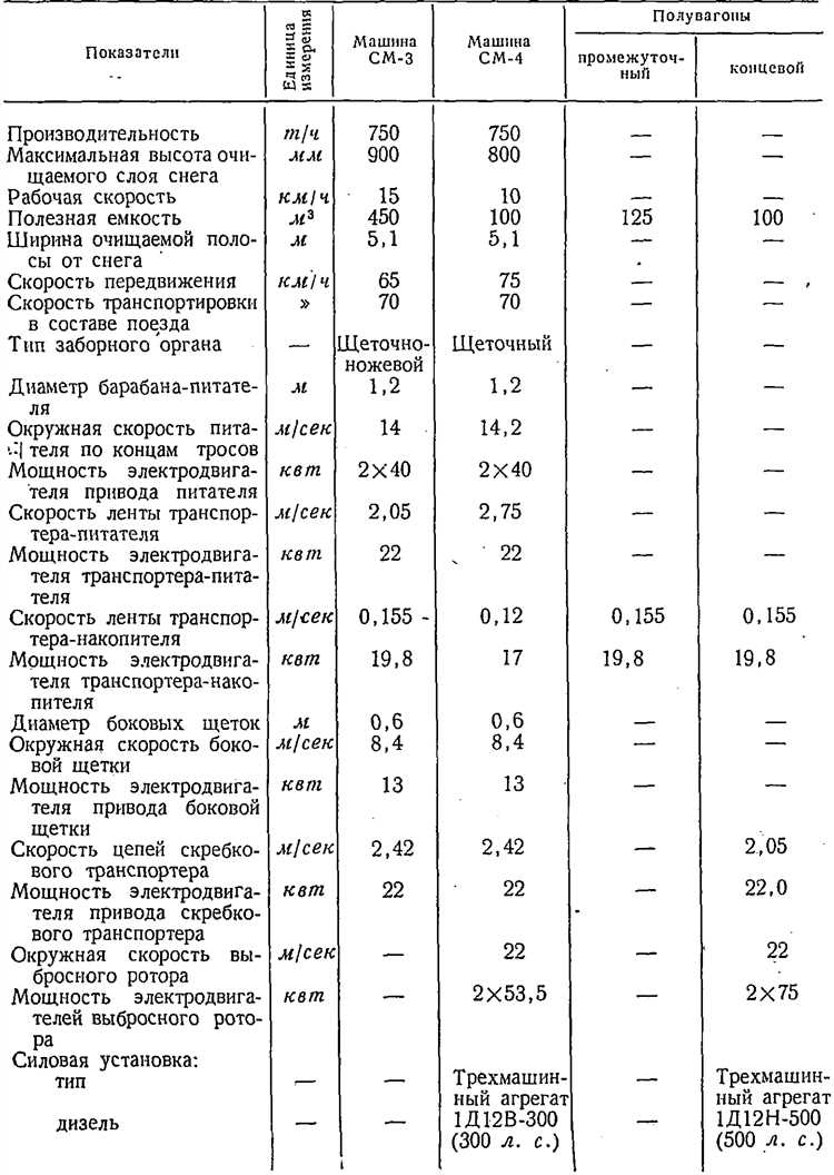 Роль работодателя в оформлении допуска к работе на снегоуборочной технике