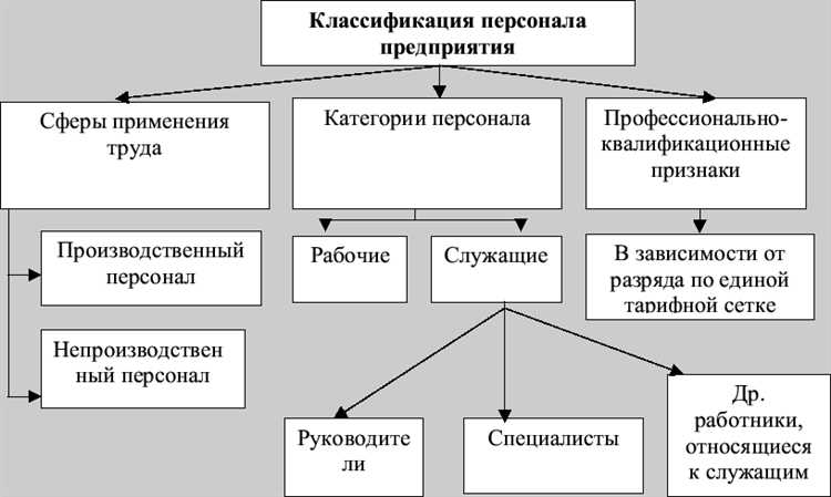 Особенности оформления и трудового договора для служащих