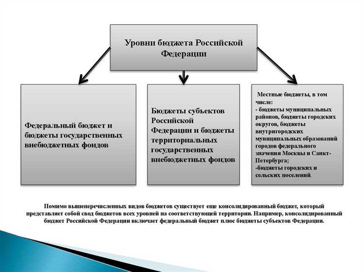Расходы на государственное управление и контрольные органы