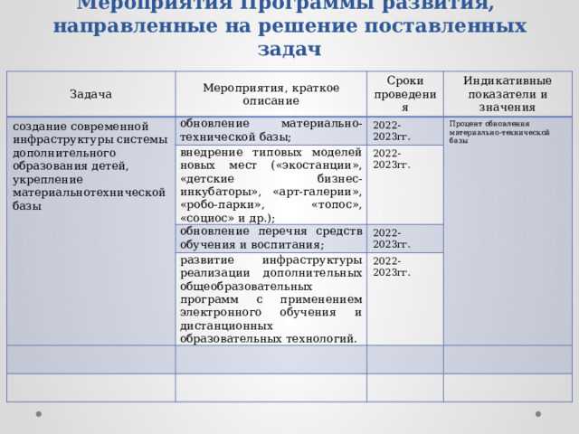 Итоговый контроль