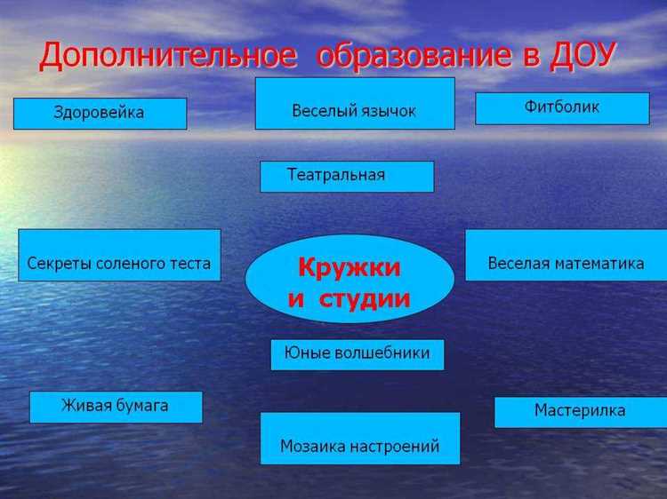 Критерии отбора преподавателей и форматы взаимодействия с обучающимися