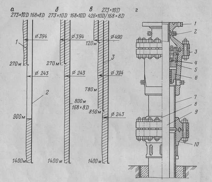 Список согласований и разрешений, прилагаемых к документации