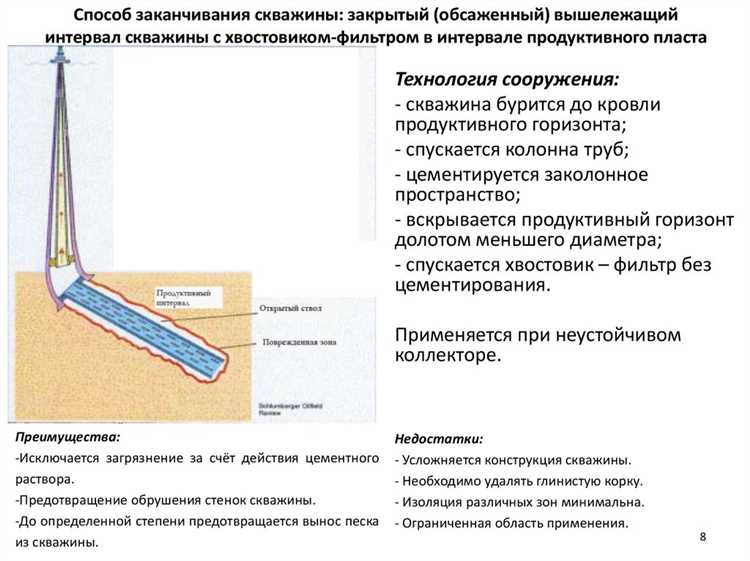 Документирование мероприятий по изоляции продуктивных горизонтов