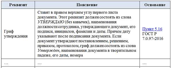 Роль уникальных идентификаторов в поиске документов