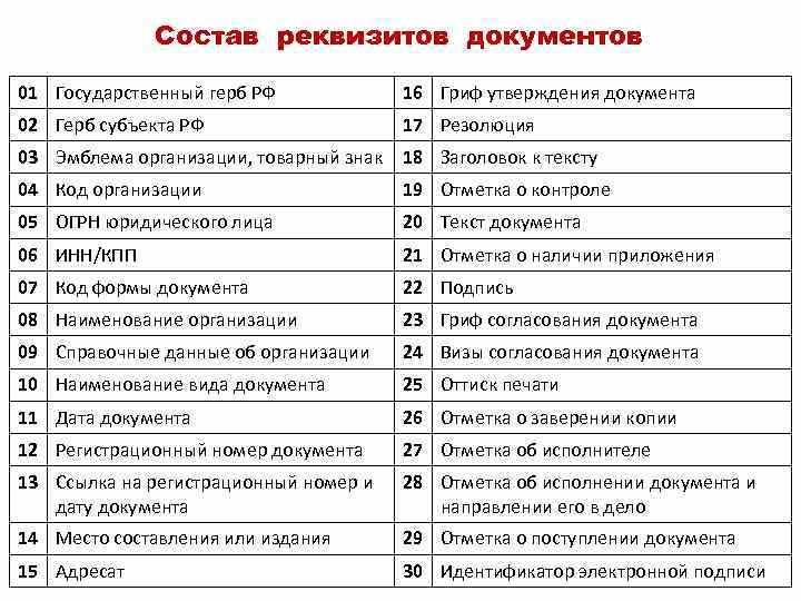 Какие реквизиты могут задаваться при поиске документа или группы документов Какие реквизиты могут задаваться при поиске документа или группы документов